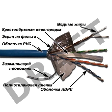 Кабель информационный Lanmaster LAN-6EFTP-BL кат.6 SF/UTP общий экран в оплётке 4X2X24AWG PVC внутренний 305м синий