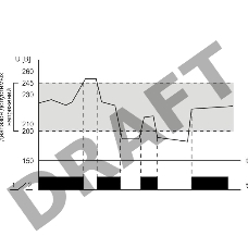 Реле контроля напряжения CP-722 (50-450В 75А 4.5мод. монтаж на DIN-рейке)(аналог УЗМ) F&F EA04.009.009